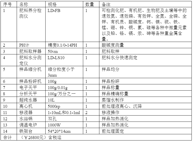 小型肥料廠(chǎng)實(shí)驗(yàn)室建設(shè)儀器設(shè)備配套方案